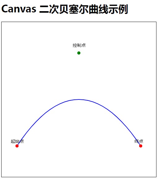 运行效果