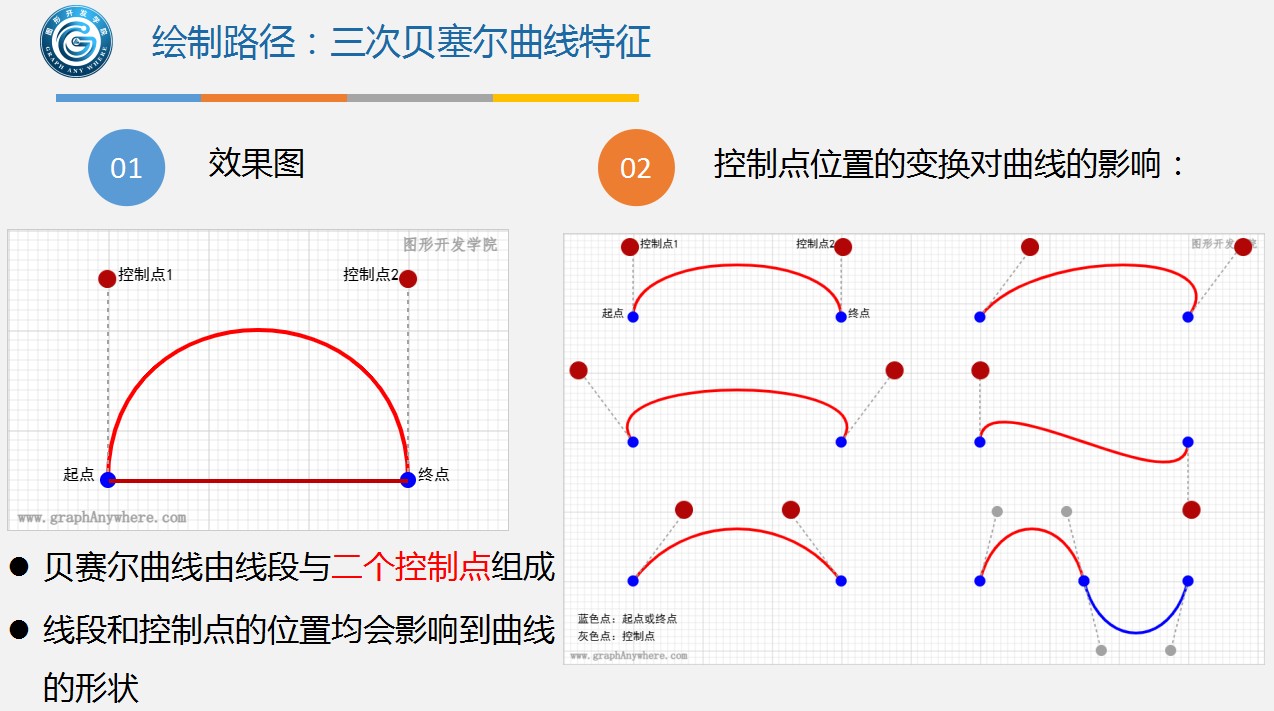 运行效果