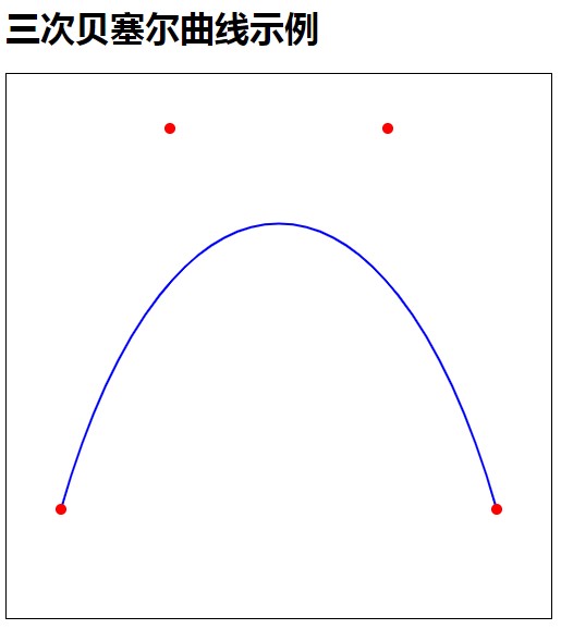 运行效果
