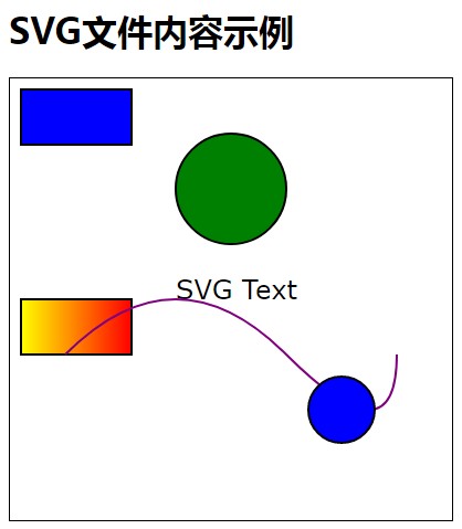 运行效果