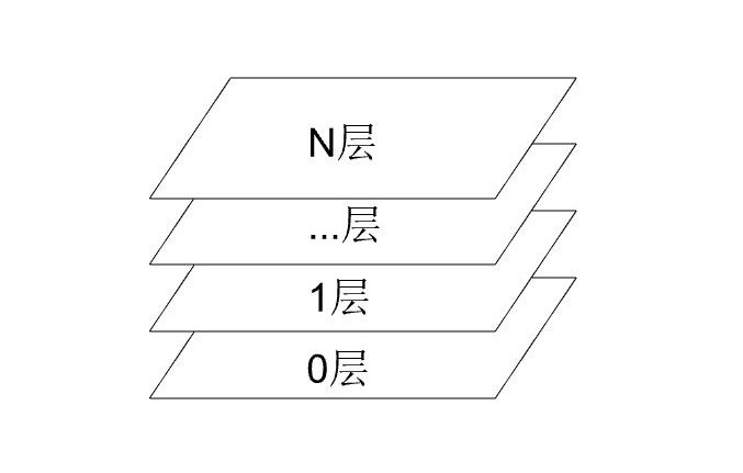 运行效果