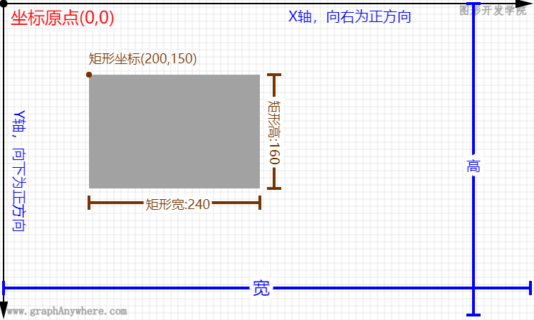 坐标系