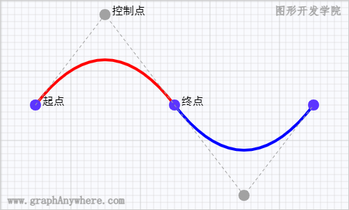 运行效果