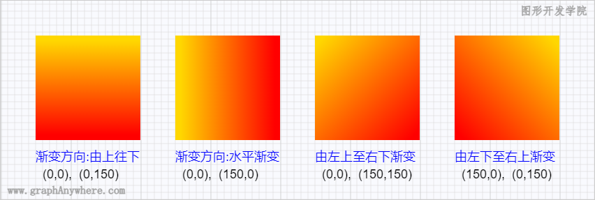 运行效果