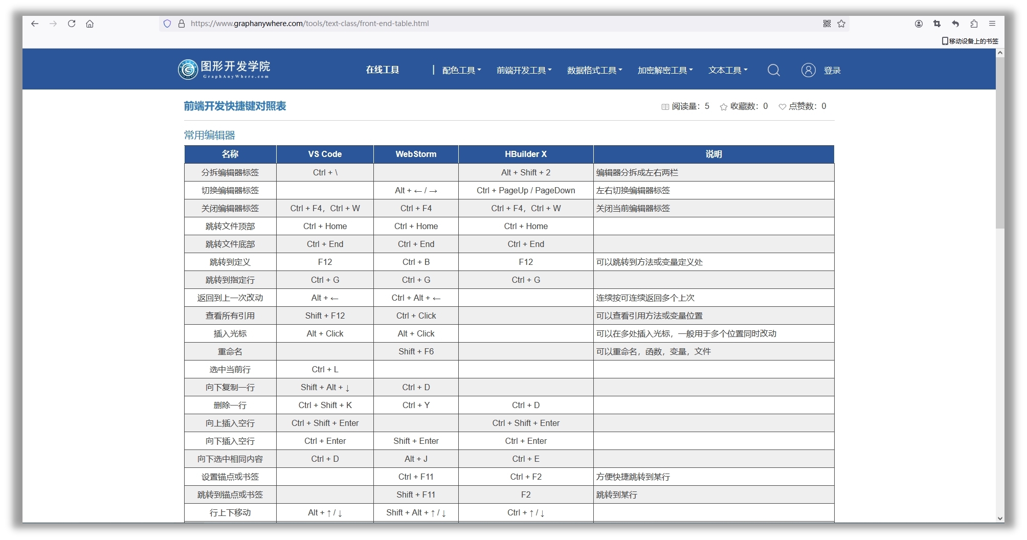 工具界面